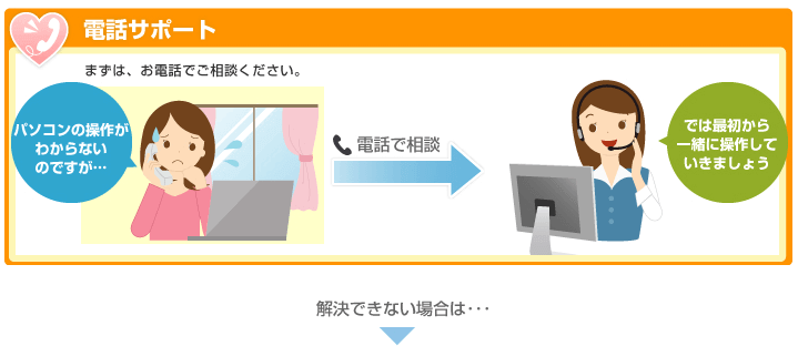 まずは、お電話でご相談ください。