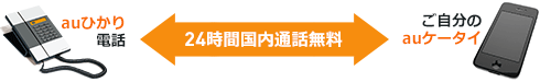 auひかり-au携帯電話（スマホ・auケータイなど）同士 24時間国内通話無料