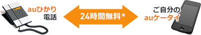 auひかり-au携帯電話（スマホ・auケータイなど）同士 24時間国内通話無料