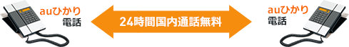 auひかり-au携帯電話（スマホ・auケータイなど）同士 24時間国内通話無料